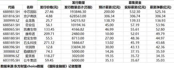 成年金龍魚(yú)價(jià)格查詢表（成年金龍魚(yú)價(jià)格_金龍魚(yú)價(jià)格查詢） 龍魚(yú)百科 第2張