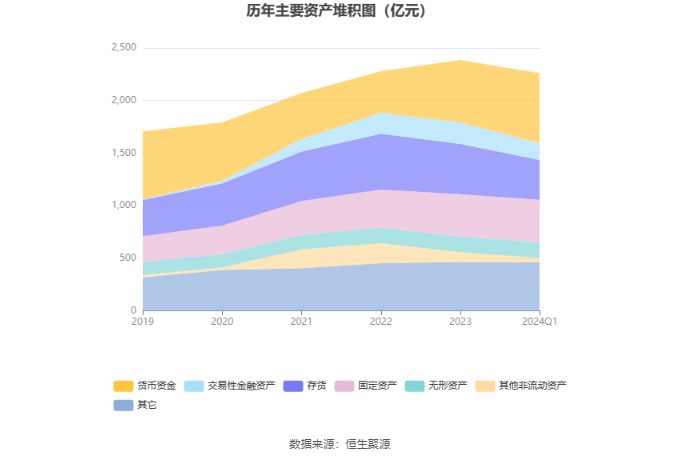 2024年金龍魚銷售額（金龍魚2024年一季度凈利潤環(huán)比增長22.77%7.） 龍魚百科 第1張