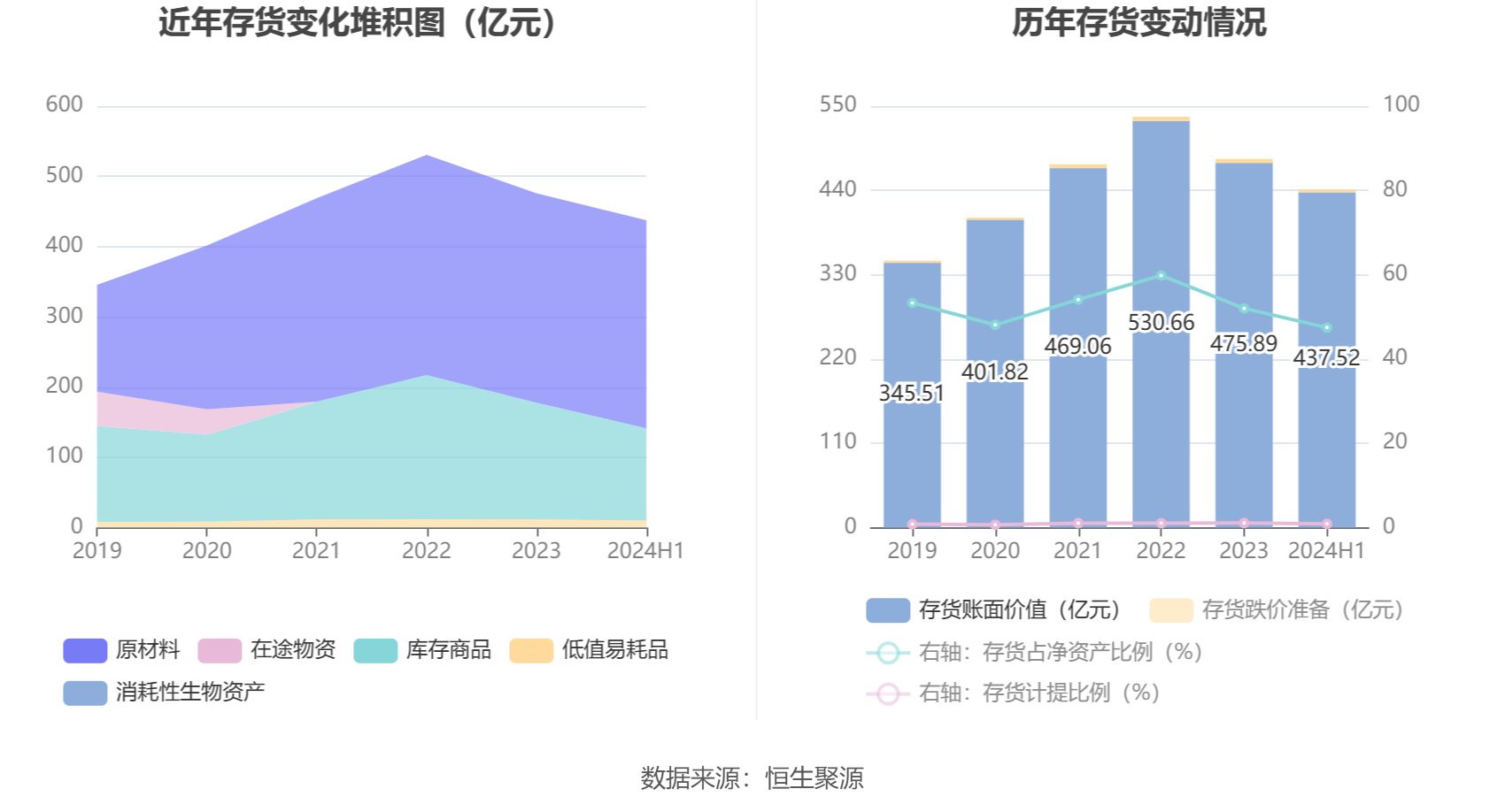 2024年金龍魚銷售額（金龍魚2024年一季度凈利潤環(huán)比增長22.77%7.） 龍魚百科 第3張