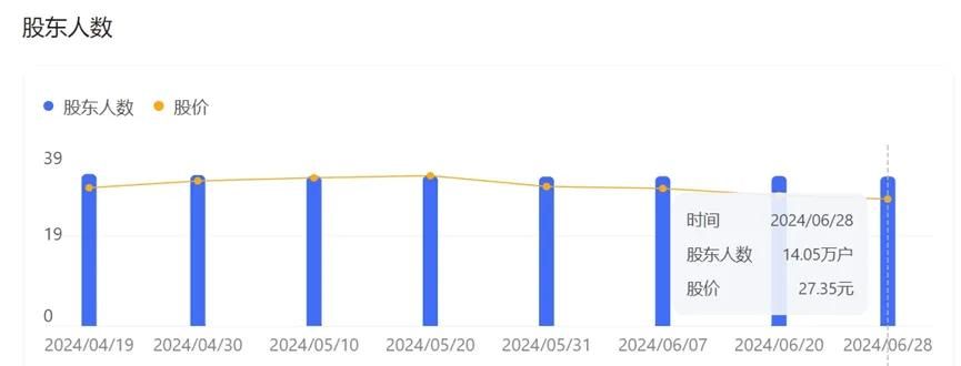 2024金龍魚銷售額（金龍魚2024年上半年業(yè)績保持穩(wěn)定） 龍魚百科 第1張