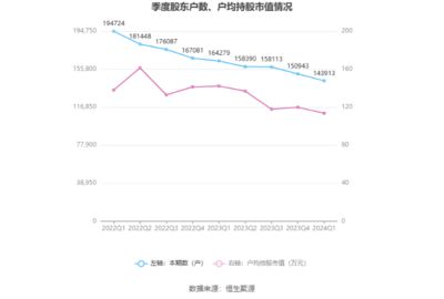 2024金龍魚銷售額（金龍魚2024年上半年業(yè)績保持穩(wěn)定） 龍魚百科 第3張