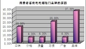 福臨門(mén)與金龍魚(yú)對(duì)比（福臨門(mén)與金龍魚(yú)在品牌背景、產(chǎn)品特點(diǎn)和優(yōu)勢(shì)對(duì)比分析）