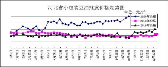 白色金龍魚價(jià)格走勢(shì)圖分析（白色金龍魚價(jià)格走勢(shì)圖） 龍魚百科 第1張