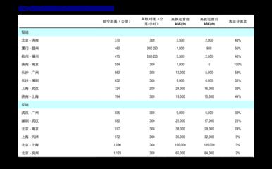 紅龍魚魚苗批發(fā)價(jià)格查詢（2024年部分紅龍魚魚苗價(jià)格批發(fā)價(jià)格概覽）