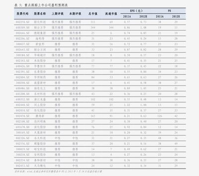 5cm龍魚苗多少錢一條（3-5cm的銀龍魚苗價格多少錢一條）