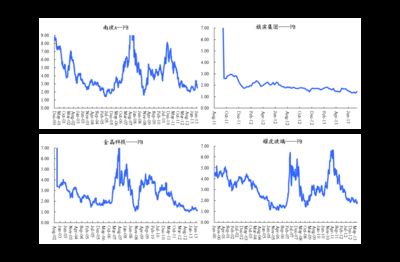 今年龍魚價格走勢圖（2024年的龍魚價格走勢可以通過阿里巴巴和火爆畜牧招商網(wǎng)獲取信息）