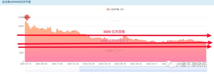 今年龍魚價格走勢圖（2024年的龍魚價格走勢可以通過阿里巴巴和火爆畜牧招商網(wǎng)獲取信息）