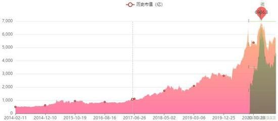 紅色金龍魚(yú)價(jià)格走勢(shì)圖分析最新（紅色金龍魚(yú)價(jià)格-最新紅色金龍魚(yú)價(jià)格-批發(fā)報(bào)價(jià)、價(jià)格大全） 龍魚(yú)百科 第4張