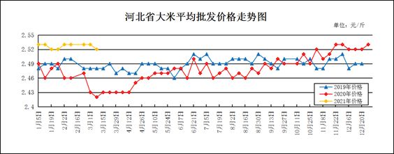 紅色金龍魚價(jià)格走勢(shì)圖分析（紅色金龍魚價(jià)格-最新紅金龍魚價(jià)格、批發(fā)報(bào)價(jià)、價(jià)格大全） 龍魚百科 第7張