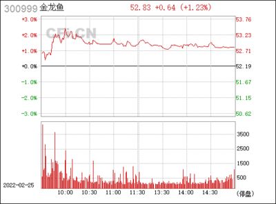 紅色金龍魚價(jià)格走勢圖表最新版（紅色金龍魚價(jià)格走勢圖表） 龍魚百科 第4張