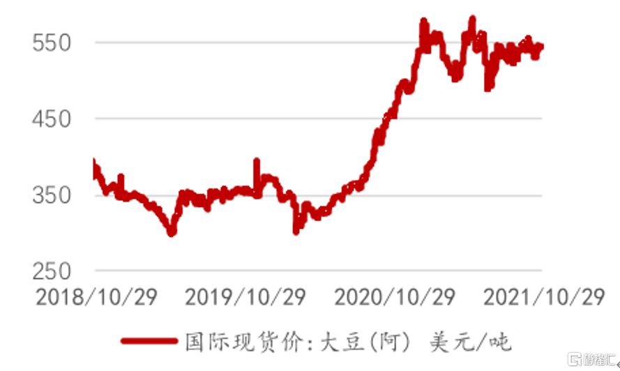 紅色金龍魚價(jià)格走勢圖表最新版（紅色金龍魚價(jià)格走勢圖表） 龍魚百科 第1張