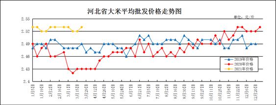 紅色金龍魚(yú)價(jià)格走勢(shì)圖表（今日最新紅色金龍魚(yú)價(jià)格行情走勢(shì)） 龍魚(yú)百科 第3張