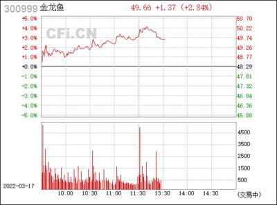 紅色金龍魚(yú)價(jià)格走勢(shì)圖表（今日最新紅色金龍魚(yú)價(jià)格行情走勢(shì)） 龍魚(yú)百科 第4張