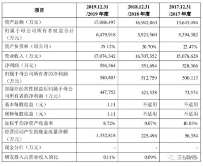 金龍魚2700億市值（金龍魚上市首日暴漲120%幕后老板財富增超2700億） 龍魚百科 第1張