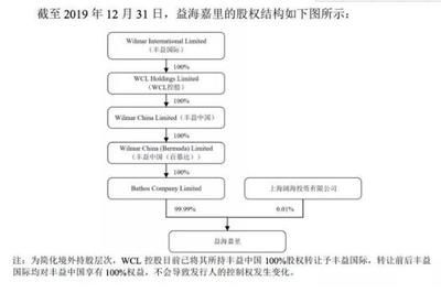 金龍魚背后資本：揭秘“金龍魚”背后的資產(chǎn)過千億的神秘家族