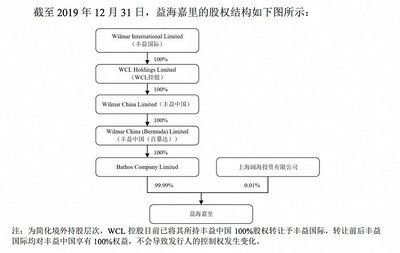 金龍魚背后資本：揭秘“金龍魚”背后的資產(chǎn)過千億的神秘家族