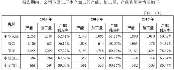 金龍魚成長性分析報告：金龍魚成長性分析 龍魚百科 第2張