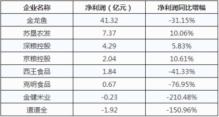 金龍魚成長性分析報告：金龍魚成長性分析 龍魚百科 第7張