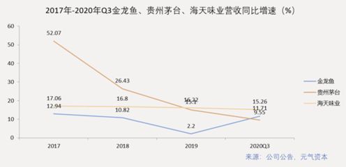 金龍魚成長性分析報告：金龍魚成長性分析 龍魚百科 第5張