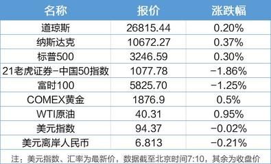 金龍魚(yú)背后的資本是高盛：16個(gè)月蒸發(fā)5400億