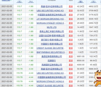 金龍魚(yú)背后的資本是高盛：16個(gè)月蒸發(fā)5400億