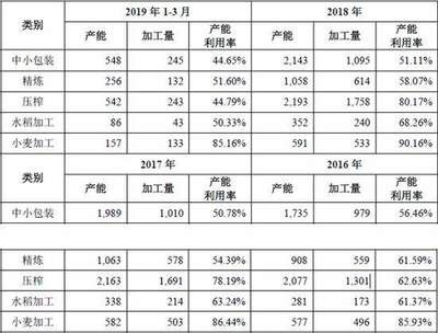 金龍魚產能：金龍魚2024年半年報分析:產能利用率令人疑惑 龍魚百科 第2張