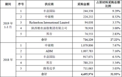 金龍魚產能：金龍魚2024年半年報分析:產能利用率令人疑惑 龍魚百科 第1張