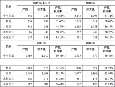 金龍魚產能：金龍魚2024年半年報分析:產能利用率令人疑惑 龍魚百科 第4張