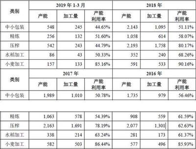 金龍魚產能：金龍魚2024年半年報分析:產能利用率令人疑惑 龍魚百科 第3張