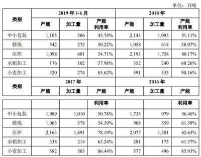 金龍魚產能：金龍魚2024年半年報分析:產能利用率令人疑惑 龍魚百科 第7張