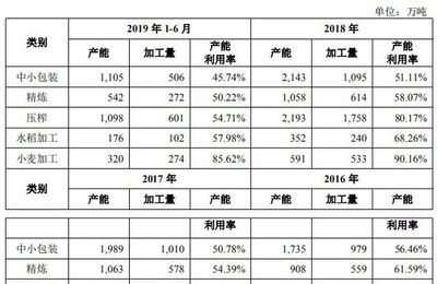 金龍魚產能：金龍魚2024年半年報分析:產能利用率令人疑惑 龍魚百科 第5張