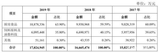 金龍魚半年?duì)I收破千億：2024年上半年金龍魚營收1094.78億元同比下降7.78% 龍魚百科 第5張