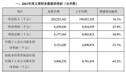 金龍魚半年?duì)I收破千億：2024年上半年金龍魚營收1094.78億元同比下降7.78% 龍魚百科 第6張