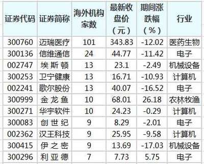 金龍魚被機構(gòu)調(diào)研：金龍魚接待52家機構(gòu)調(diào)研 龍魚百科 第2張