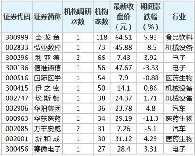 金龍魚被機構(gòu)調(diào)研：金龍魚接待52家機構(gòu)調(diào)研 龍魚百科 第3張