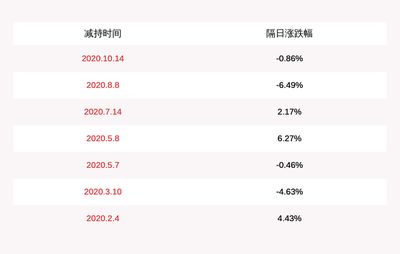 金龍魚被機構(gòu)調(diào)研：金龍魚接待52家機構(gòu)調(diào)研 龍魚百科 第5張