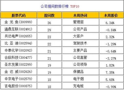 金龍魚被機構(gòu)調(diào)研：金龍魚接待52家機構(gòu)調(diào)研 龍魚百科 第7張