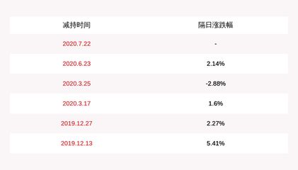 金龍魚被機構(gòu)調(diào)研：金龍魚接待52家機構(gòu)調(diào)研 龍魚百科 第6張