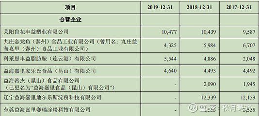 金龍魚持有魯花多少股份：關(guān)于金龍魚持有魯花的股份比例 龍魚百科 第1張