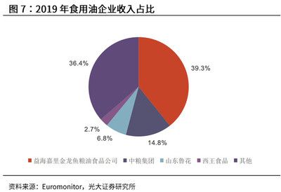 金龍魚持有魯花多少股份：關(guān)于金龍魚持有魯花的股份比例 龍魚百科 第7張