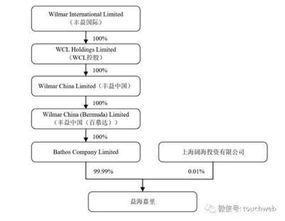 金龍魚(yú)背后股東：揭秘金龍魚(yú)背后的10大股東 龍魚(yú)百科 第4張