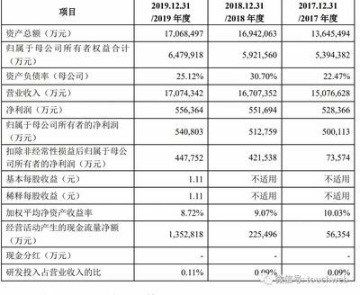 金龍魚背后股東：揭秘金龍魚背后的10大股東