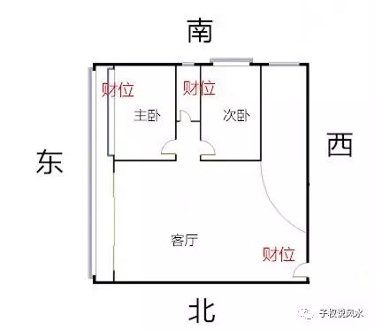 魚缸擺什么方位（「魚缸擺放位置」放在客廳什么位置最好、風(fēng)水圖解） 魚缸風(fēng)水 第1張