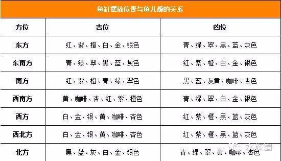 魚缸擺什么方位（「魚缸擺放位置」放在客廳什么位置最好、風(fēng)水圖解） 魚缸風(fēng)水 第2張