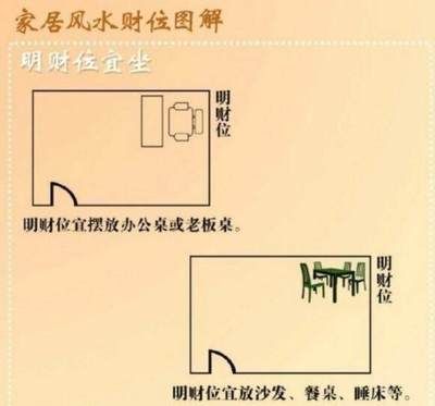 魚缸安放位置圖解（關(guān)于魚缸擺放位置的一些基本圖解和注意事項(xiàng)） 魚缸風(fēng)水 第6張