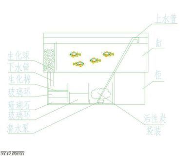 魚缸上下水管安裝圖 魚缸風(fēng)水 第5張