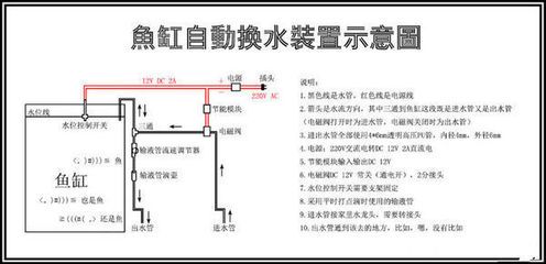 魚缸上下水管安裝圖 魚缸風(fēng)水 第6張