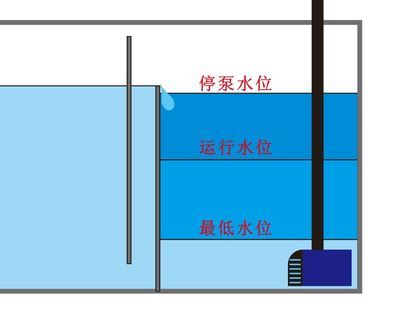 魚缸上下水設(shè)計圖解視頻（魚缸上下水設(shè)計圖解） 魚缸風(fēng)水 第6張