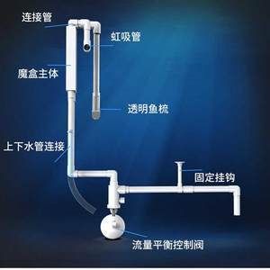 魚缸管件連接示意圖（魚缸上下水管線連接組裝圖）