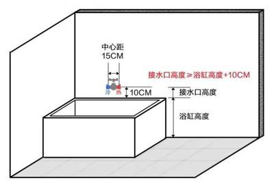 魚(yú)缸給排水預(yù)留（浴缸給水預(yù)留尺寸需根據(jù)浴缸和水龍頭型號(hào)確定） 魚(yú)缸風(fēng)水 第1張